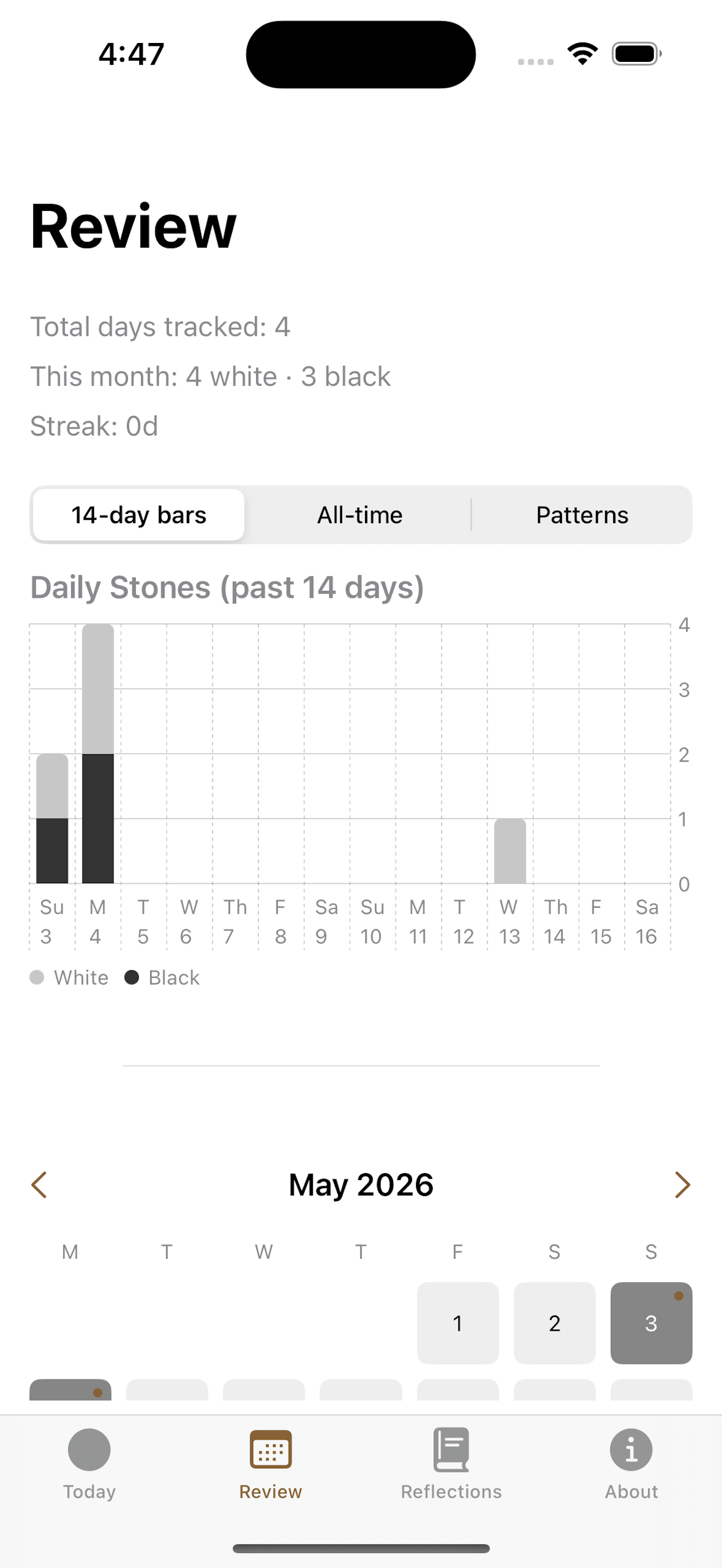 Review tab showing 14-day bar chart