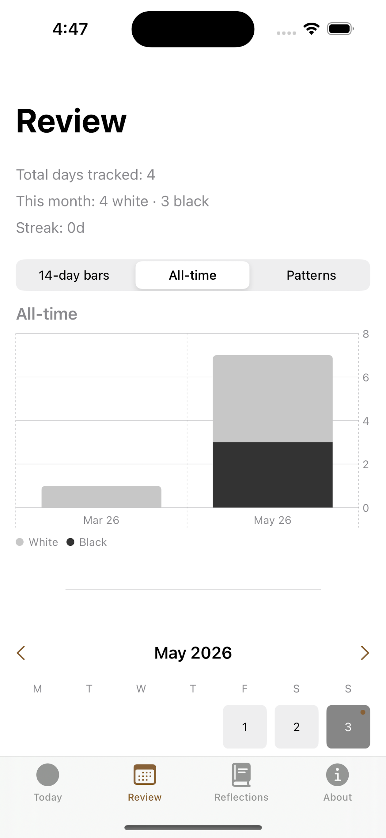 Review tab showing all-time totals